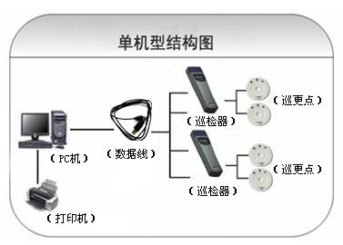 福清市巡更系统六号