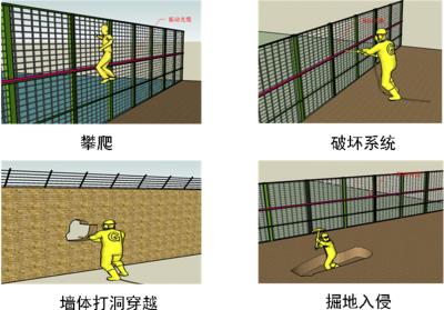 福清市周界防范报警系统四号