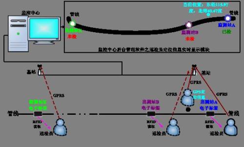 福清市巡更系统八号