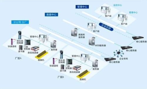 福清市食堂收费管理系统七号