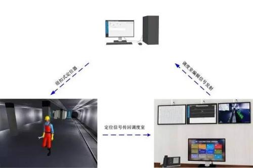 福清市人员定位系统三号