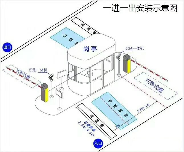 福清市标准车牌识别系统安装图