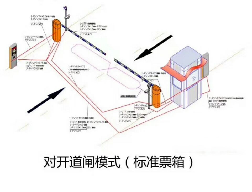 福清市对开道闸单通道收费系统