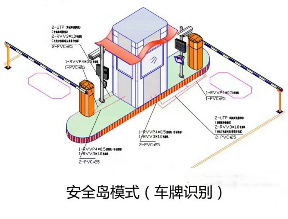 福清市双通道带岗亭车牌识别