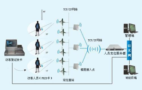 福清市人员定位系统一号