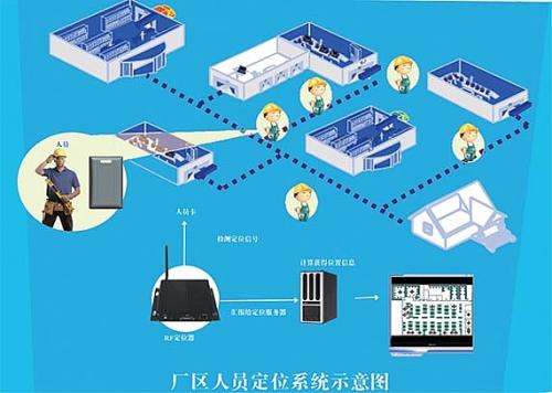 福清市人员定位系统四号