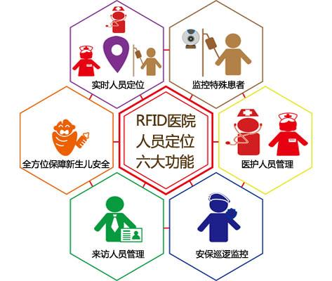 福清市人员定位系统六号