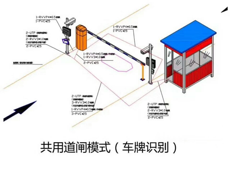 福清市单通道车牌识别系统施工