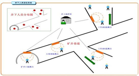 福清市人员定位系统七号