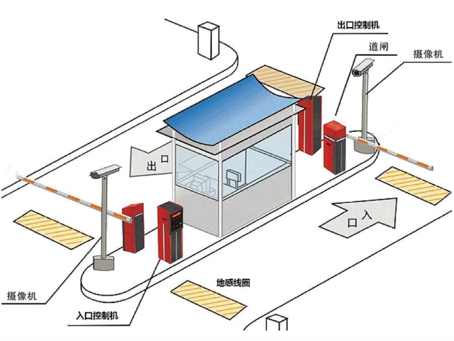 福清市标准双通道刷卡停车系统安装示意